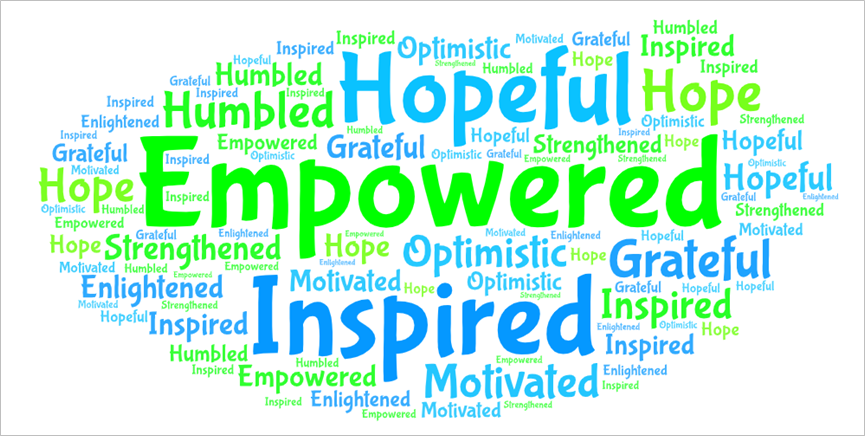 Wordle cloud with words about hope, empowerment and inspiration